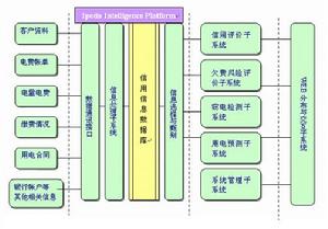 風險管理信息系統