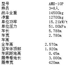 法國AMX-10P步兵戰車