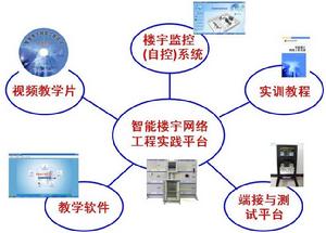 網路工程綜合布線實訓室