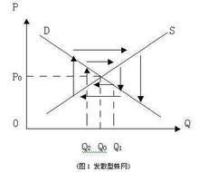 蛛網理論