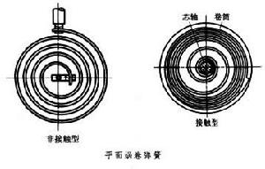 平面蝸卷彈簧