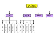 貼吧眾審平台