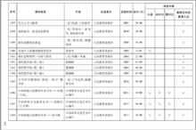 國家傳統文化課題