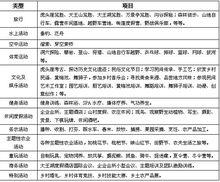 大王山[安徽省安慶市潛山縣天柱山鎮大王山]