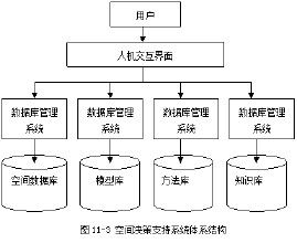 群決策支持系統