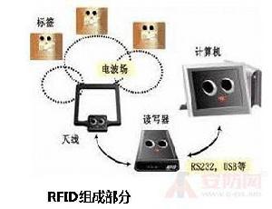 標識技術