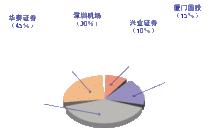 股東結構