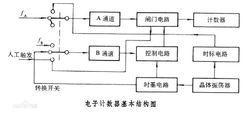 電子計米器