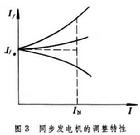 同步發電機