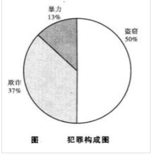 犯罪構成圖