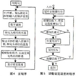 模糊半主動控制