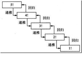 子類型