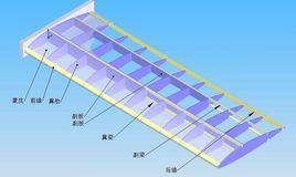 機翼結構設計