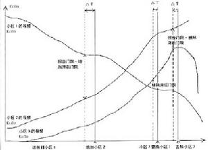 越區切換