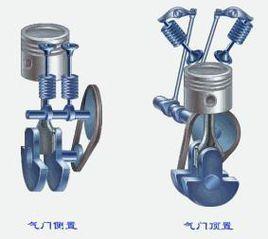 配氣機構