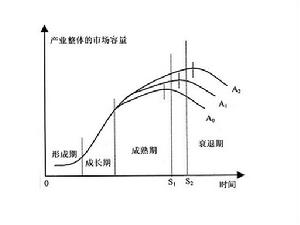 比較優勢