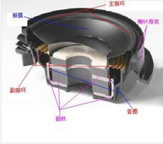 發聲單元