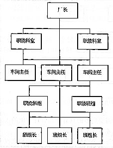 企業項目化管理