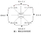 利率期權交易