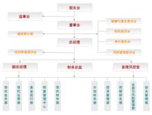 大業信託有限責任公司