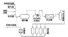 加壓儲存系統流程示意圖