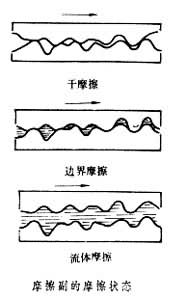 摩擦