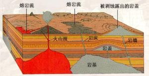 外動力地質作用