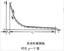 內燃機