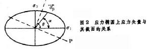 應力狀態和應變狀態