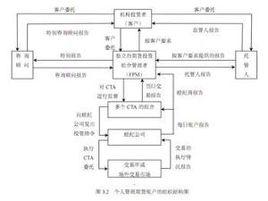 證券清算