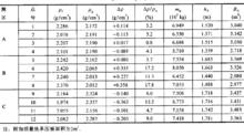 黃河小浪底工程堆石壩密度測試結果統計