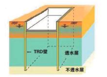 TRD工法