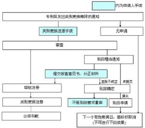 顏色組合商標