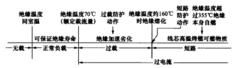 金屬性短路