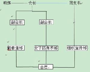 江蘇大學截拳道協會