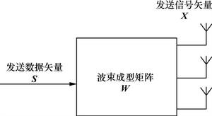 下行多用戶MIMO信道