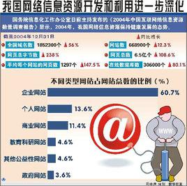 網路信息資源