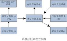 科技法庭系統方案圖