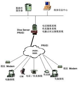 電子報稅