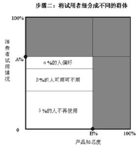 奧特森市場圖