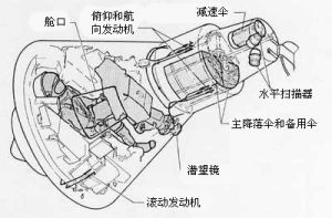 水星飛船：外視圖（上）和剖視圖（下）