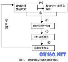 戰略評估