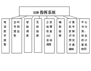 （圖）110指揮中心繫統