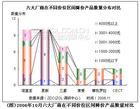 區間分析