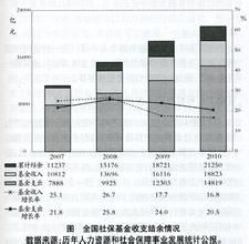 預算收支平衡