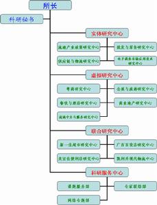 流通經濟研究所組織結構圖