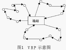 車輛路徑問題