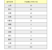 專科計畫