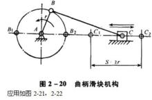 連桿傳動