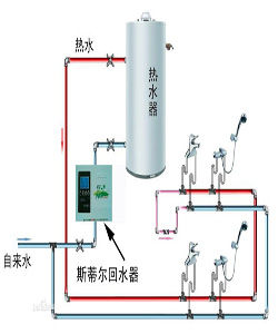 熱水循環系統